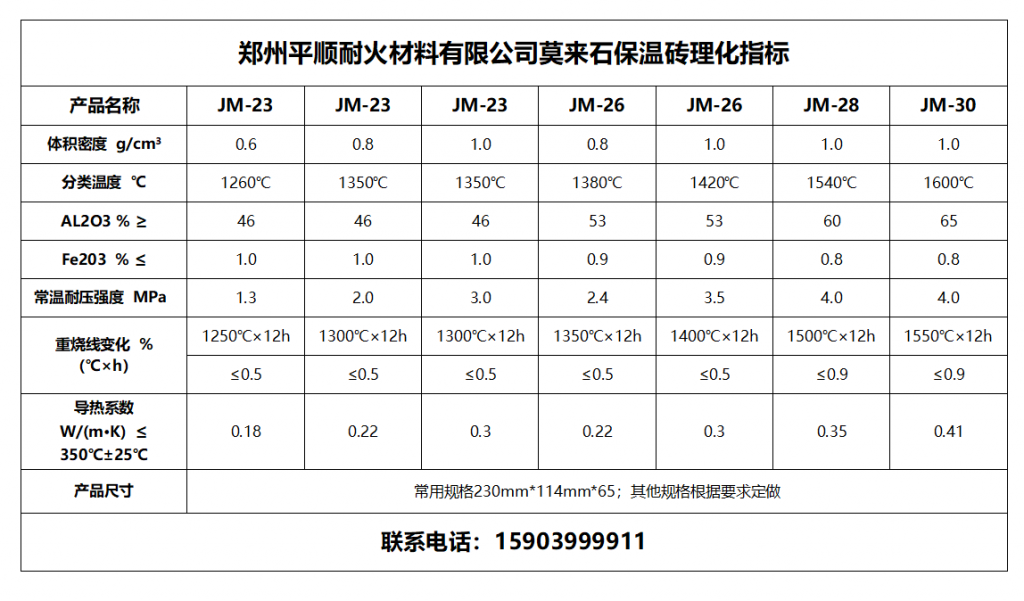 廣東莫來石磚廠家_廣東輕質(zhì)磚廠家 廣東莫來石磚理化指標